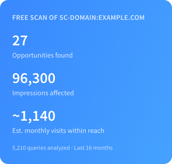 Estimated traffic gain from capturing the low-hanging-fruit opportunities